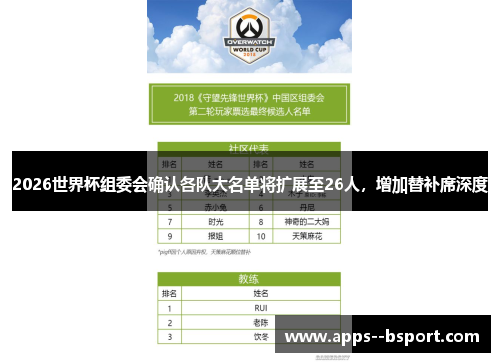 2026世界杯组委会确认各队大名单将扩展至26人，增加替补席深度
