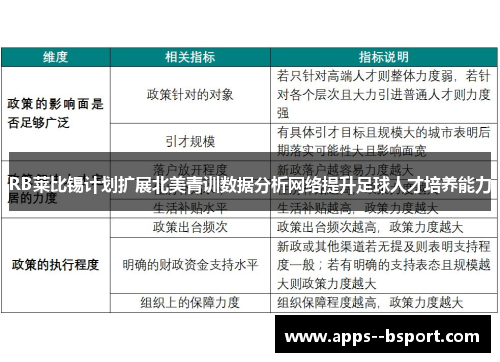 RB莱比锡计划扩展北美青训数据分析网络提升足球人才培养能力