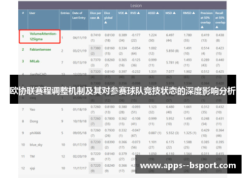 欧协联赛程调整机制及其对参赛球队竞技状态的深度影响分析 欧协联赛程调整机制及其对参赛球队竞技状态的深度影响分析