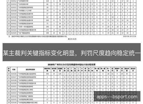 某主裁判关键指标变化明显，判罚尺度趋向稳定统一