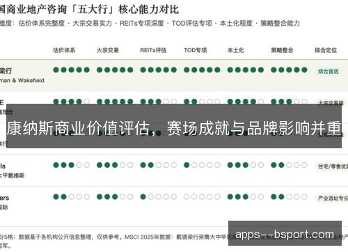 康纳斯商业价值评估，赛场成就与品牌影响并重